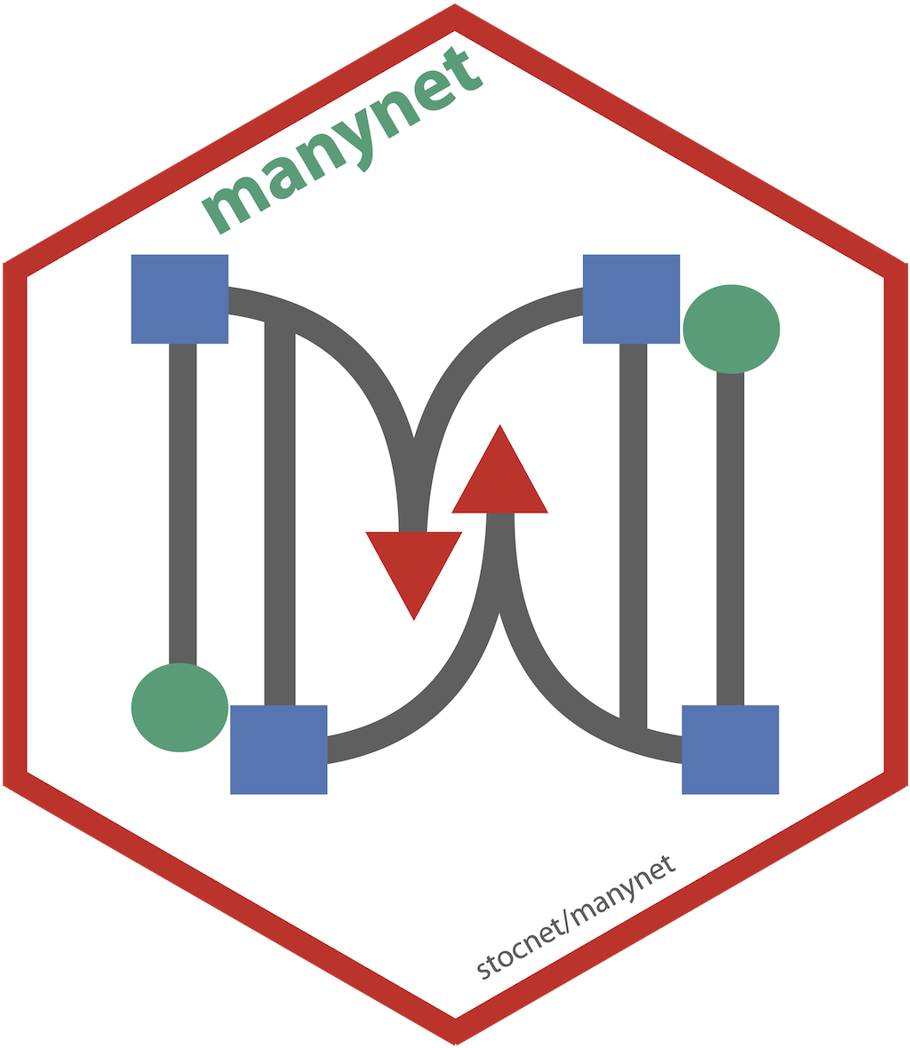 net