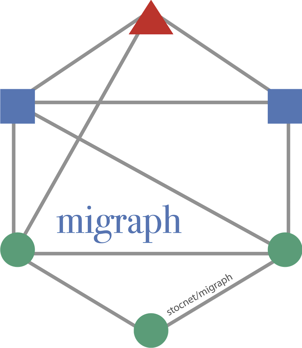 net